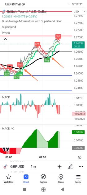 Click to Enlarge

Name: Screenshot_2024-01-17-12-31-37-817_com.tradingview.tradingviewapp-edit.jpg
Size: 536 KB