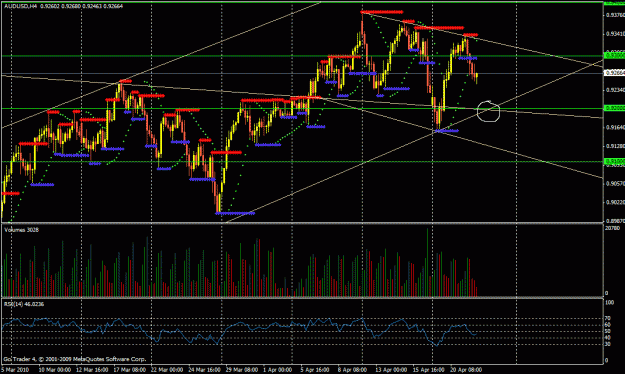 Click to Enlarge

Name: 20100422-audusd.gif
Size: 37 KB