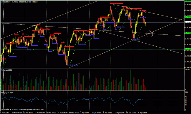 Click to Enlarge

Name: 20100422-audusd.gif
Size: 37 KB
