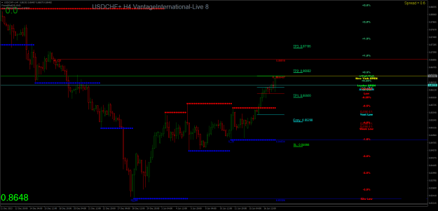 Click to Enlarge

Name: USDCHF+H4.png
Size: 27 KB