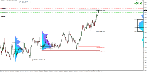 Click to Enlarge

Name: EURNZDH1.png
Size: 35 KB