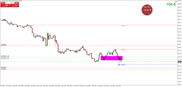 Click to Enlarge

Name: XAUUSD.rM15.png
Size: 21 KB