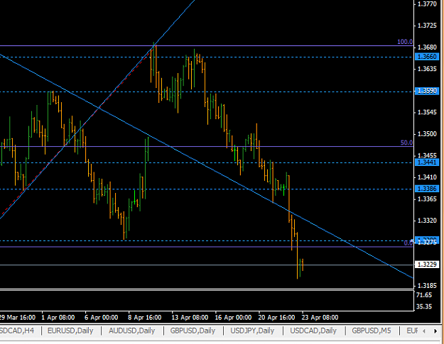Click to Enlarge

Name: eurusd_h4_april2010.png
Size: 26 KB