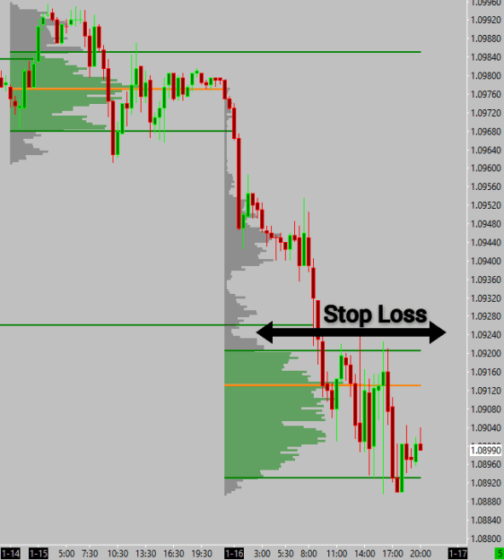 Click to Enlarge

Name: stop loss placement.png
Size: 11 KB