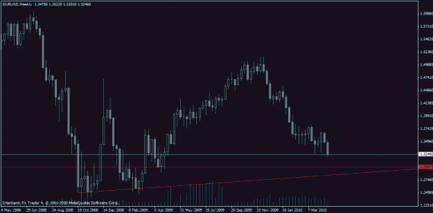 Click to Enlarge

Name: chart.gif
Size: 17 KB