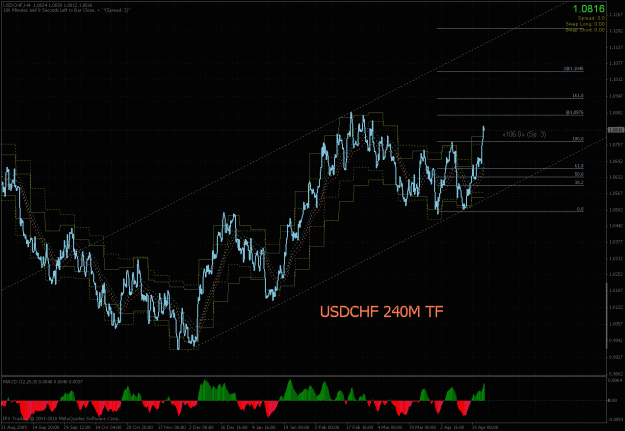 Click to Enlarge

Name: usdchf240a.gif
Size: 54 KB