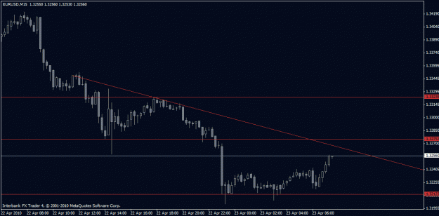 Click to Enlarge

Name: chart.gif
Size: 14 KB