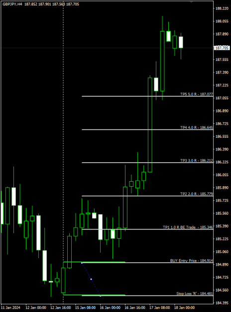 Click to Enlarge

Name: GJ Week03 Monday 4H trade 18-1-2024 1-30-15 pm.png
Size: 10 KB