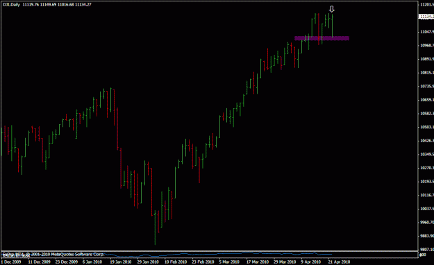 Click to Enlarge

Name: dji%20daily.gif
Size: 15 KB