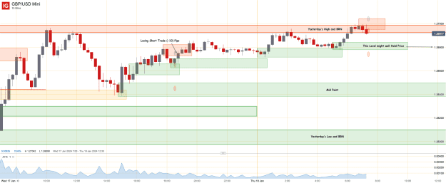 Click to Enlarge

Name: 18th Jan 24 M15 Short Trade GBP_USD Mini_20240118_07.27.png
Size: 33 KB