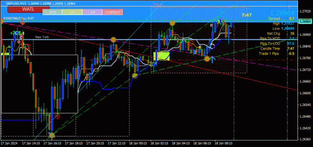 Click to Enlarge

Name: GBPUSD(M15)_2024.01.18_165213.gif
Size: 58 KB
