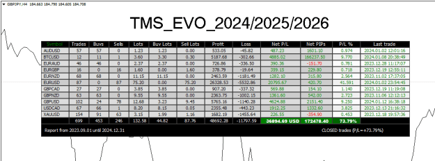 Click to Enlarge

Name: TMS_EVO_Ix closed trades Jan12 14-1-2024 7-43-29 pm.png
Size: 24 KB