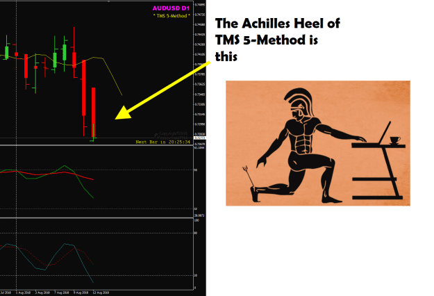 Click to Enlarge

Name: achilles heel of TMS 5Method.png
Size: 89 KB