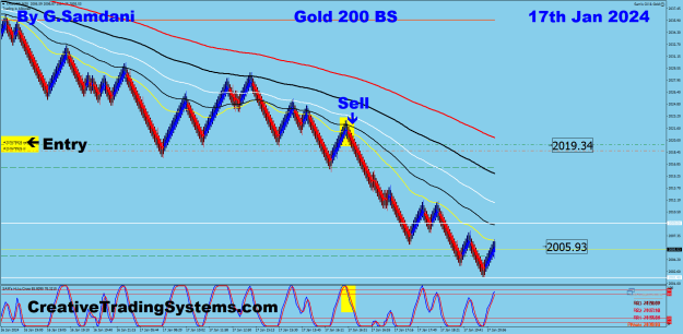 Click to Enlarge

Name: 9 Gold 200 BS 01-17-24 Trade.png
Size: 41 KB
