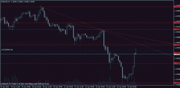 Click to Enlarge

Name: chart.gif
Size: 18 KB