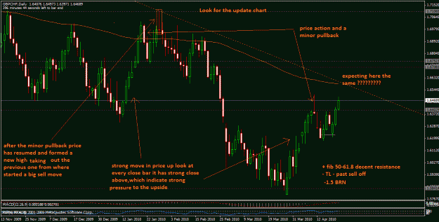 Click to Enlarge

Name: 21apriliet_gbpchf.gif
Size: 38 KB
