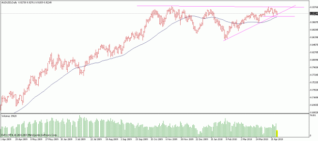 Click to Enlarge

Name: audusd.gif
Size: 16 KB
