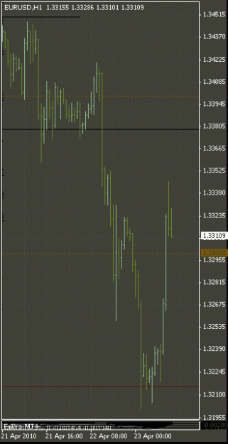 Click to Enlarge

Name: eu h1 weekly ppz power apr232010.gif
Size: 12 KB