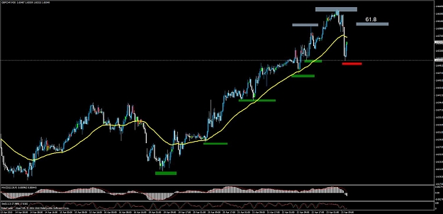 Click to Enlarge

Name: gbpchf h&s2.jpg
Size: 96 KB