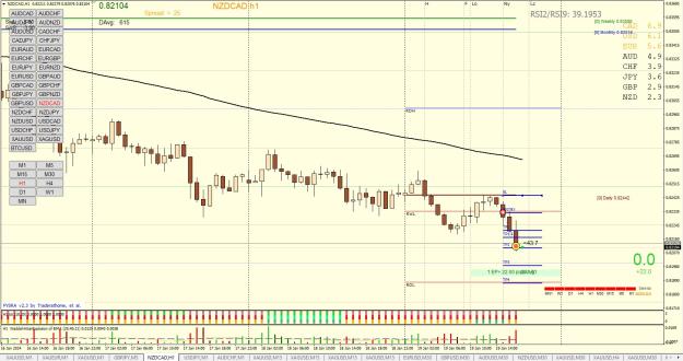 Click to Enlarge

Name: NZDCAD H1 01.19.jpg
Size: 303 KB