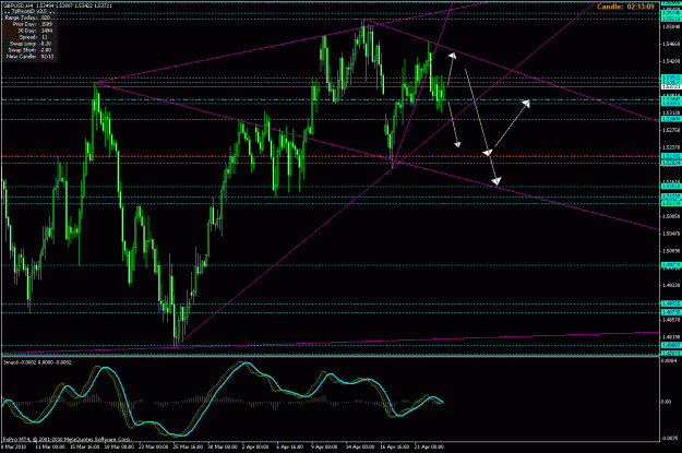 Click to Enlarge

Name: 4h gbp usd 23 april 2010.gif
Size: 33 KB
