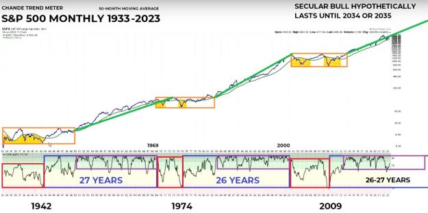 Click to Enlarge

Name: sp500 longterm1.JPG
Size: 418 KB
