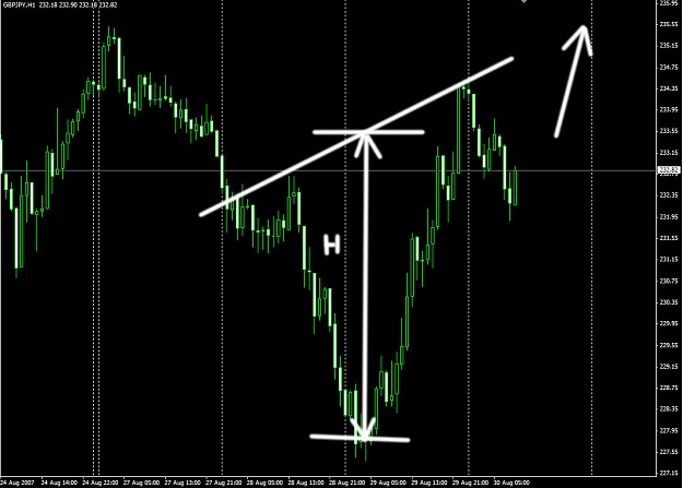 Click to Enlarge

Name: chart.jpg
Size: 158 KB