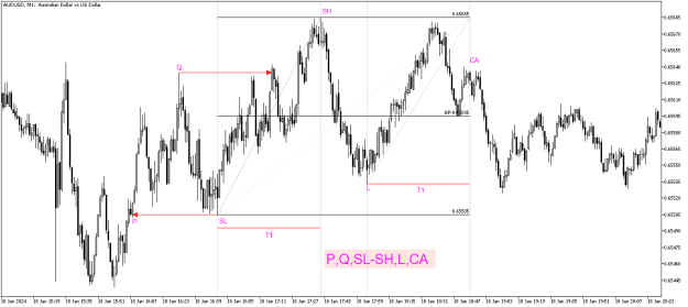 Click to Enlarge

Name: 01S_AUDUSDM1(SELL SETUP).png
Size: 13 KB
