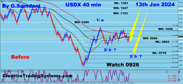 Click to Enlarge

Name: USDX 40 min 01-13-24 Before.png
Size: 45 KB