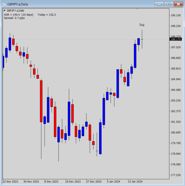 Click to Enlarge

Name: GJ Daily Doji.png
Size: 13 KB
