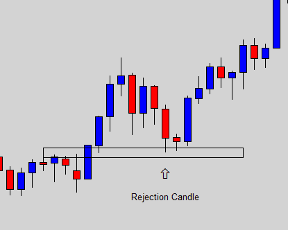Click to Enlarge

Name: Rejection Candle.png
Size: 2 KB