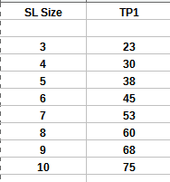 Click to Enlarge

Name: SL Tables.png
Size: 1 KB