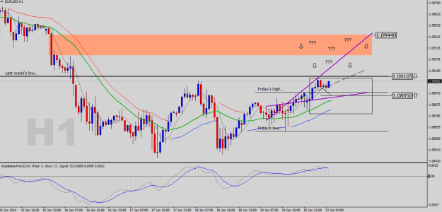 Click to Enlarge

Name: EURUSD-H1.png
Size: 22 KB
