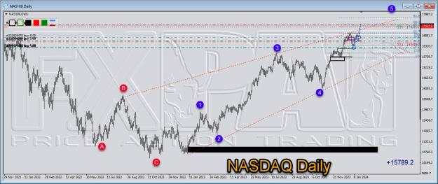 Click to Enlarge

Name: NASdaq 011.jpg
Size: 176 KB