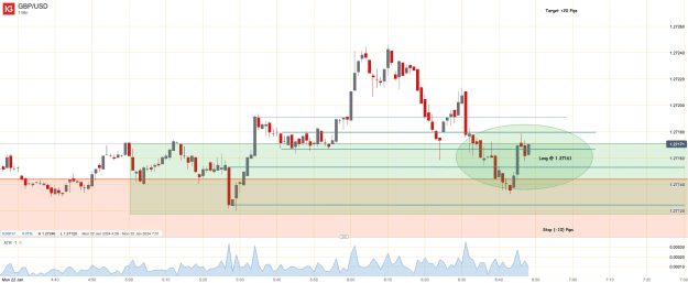 Click to Enlarge

Name: 22nd Jan 24 Long Trade GBP_USD_20240122_06.48.png
Size: 33 KB