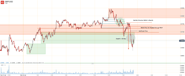 Click to Enlarge

Name: 22nd Jan 24 Long Trade Result GBP_USD_20240122_07.44.png
Size: 46 KB
