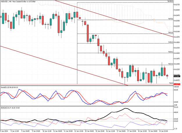 Click to Enlarge

Name: NZDUSD.H4.png
Size: 19 KB