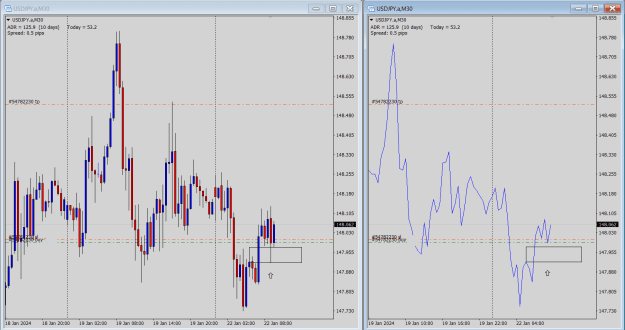 Click to Enlarge

Name: UJ 22 01 24 Long 30m Chart.png
Size: 27 KB