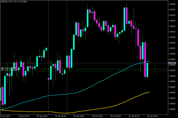 Click to Enlarge

Name: EURUSDM15 2201c.png
Size: 10 KB