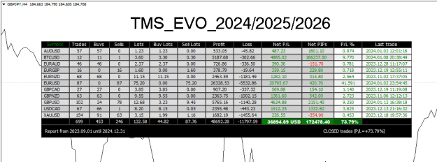 Click to Enlarge

Name: TMS_EVO_Ix closed trades Jan12 14-1-2024 7-43-29 pm.png
Size: 24 KB
