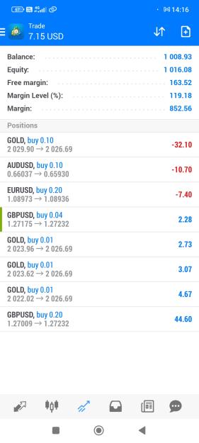 Click to Enlarge

Name: Screenshot_2024-01-22-14-16-02-322_net.metaquotes.metatrader4.jpg
Size: 386 KB