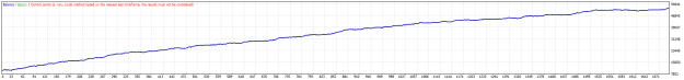 Click to Enlarge

Name: GU 4H with Daily EA 5R TP 22-1-2024 10-32-05 pm.png
Size: 7 KB