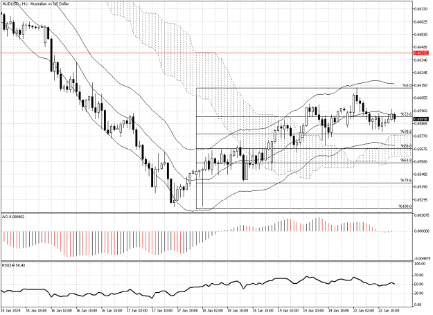 Click to Enlarge

Name: AUDUSD.H1.png
Size: 20 KB