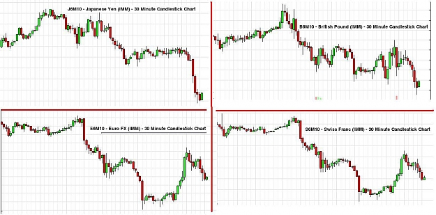 Click to Enlarge

Name: Futures.JPG
Size: 126 KB