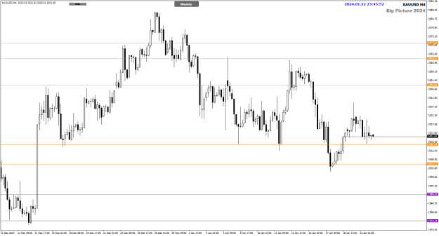 Click to Enlarge

Name: XAU Jan23 H4 w Weekly SnR 23-1-2024 7-45-54 am.png
Size: 18 KB