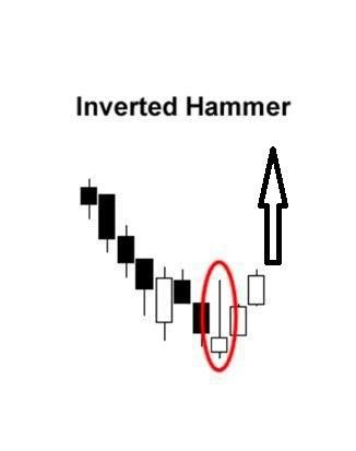 Click to Enlarge

Name: Inverted Hammer.jpg
Size: 8 KB