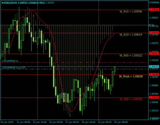 Click to Enlarge

Name: EURUSDH4.png
Size: 12 KB
