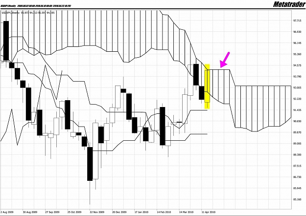 Click to Enlarge

Name: USDJPY,Weekly.jpg
Size: 177 KB