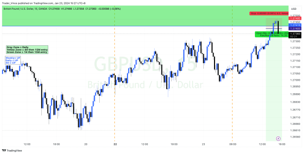 Click to Enlarge

Name: GBPUSD_2024-01-23_15-27-40.png
Size: 79 KB