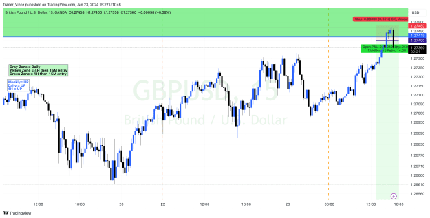 Click to Enlarge

Name: GBPUSD_2024-01-23_15-27-40.png
Size: 79 KB